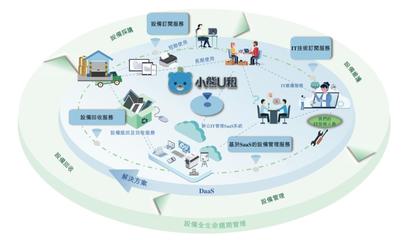 小熊U租沖刺港交所:國內(nèi)最大企業(yè)級DaaS供應(yīng)商,京東、騰訊為股東