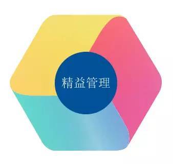 房地產(chǎn)管理咨詢研討會