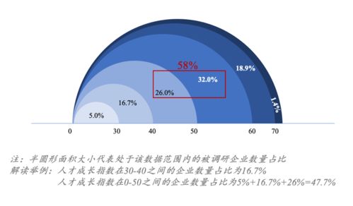 在人才管理方面,99 的企業(yè)都在歧途上自嗨