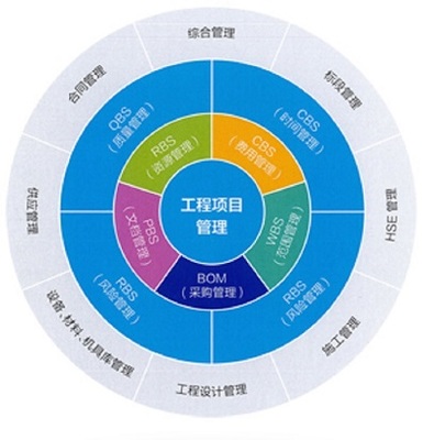 項目管理公司 | 江西德通建設(shè)攜手建文PMC,信息化駛?cè)?quot;快車道"
