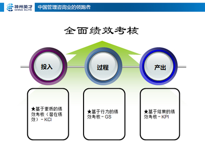 8月總裁、HRD【戰(zhàn)略人力資源薪酬績效與股權設計】咨詢會