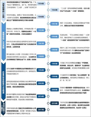啃下國(guó)企法人治理結(jié)構(gòu)這塊“硬骨頭”,需要做到這4點(diǎn)!