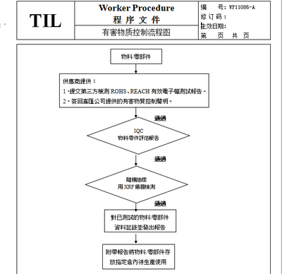 EICC驗(yàn)廠中對(duì)有害物質(zhì)控制流程圖-驗(yàn)廠之家- 驗(yàn)廠咨詢| 致力于企業(yè)BSCI驗(yàn) .