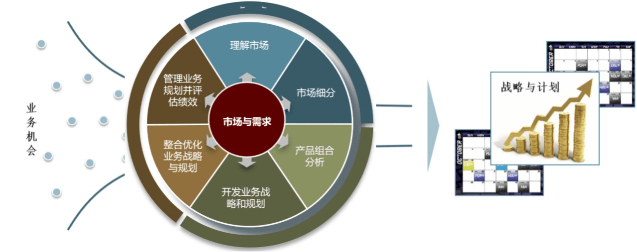 翰德恩咨詢賦能電力行業(yè)龍頭企業(yè)IPD市場(chǎng)管理與產(chǎn)品規(guī)劃
