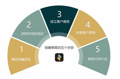 企業(yè)推廣策略權(quán)威觀點(diǎn):企業(yè)推廣策略規(guī)劃|2024年06月更新觀點(diǎn)