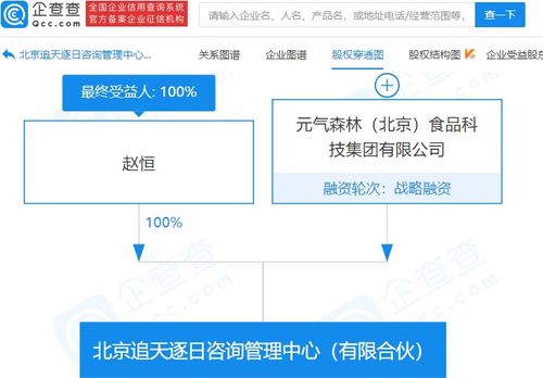 元?dú)馍滞顿Y成立咨詢管理中心,經(jīng)營(yíng)范圍含企業(yè)管理咨詢等