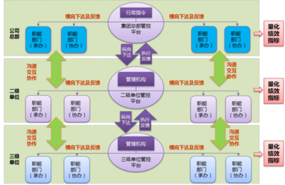 慧點(diǎn)科技引領(lǐng)決議督辦管理信息化發(fā)展