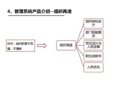 企業(yè)管理咨詢|年度經(jīng)營(yíng)計(jì)劃與全面預(yù)算管理|管理系統(tǒng)-思博集團(tuán)