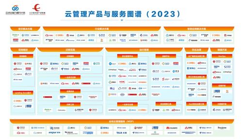 云管理產(chǎn)品與服務圖譜 2023 發(fā)布 miaoyun榮登 板塊
