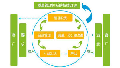 【管理微咨詢】精益微咨詢--快速體驗精益改善的魅力!