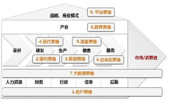 erp mes在冠捷顯示的應(yīng)用
