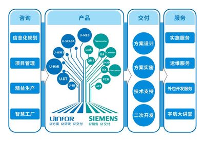 宇航股份,助力企業(yè)數(shù)字化轉(zhuǎn)型