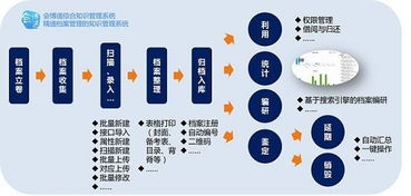 公司檔案資料太多 專業(yè)高效檔案管理,節(jié)省90 成本