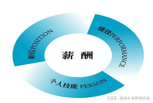 企業(yè)薪酬管理咨詢公司 薪酬管理體系優(yōu)化設(shè)計(jì)的主要服務(wù)內(nèi)容