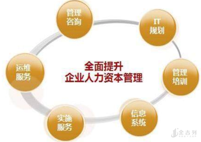 心理學(xué)專業(yè)的就業(yè)方向