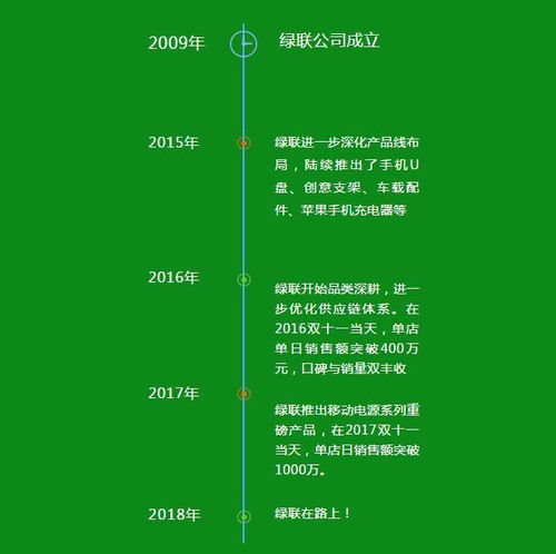 企業(yè)管理咨詢改善項(xiàng)目 綠聯(lián)科技攜手遠(yuǎn)大方略落地咨詢項(xiàng)目