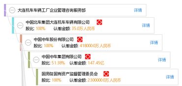 大連機(jī)車車輛工廠企業(yè)管理咨詢服務(wù)部