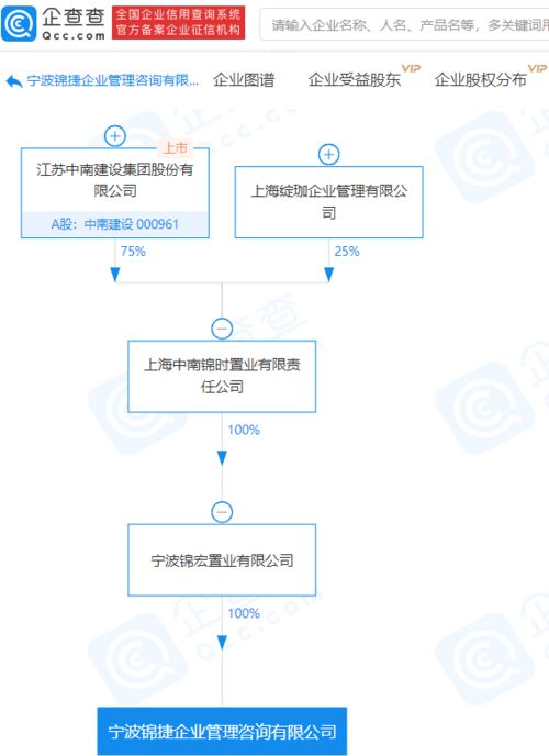 中南建設關(guān)聯(lián)企業(yè)成立企業(yè)管理咨詢公司,注冊資本5000萬